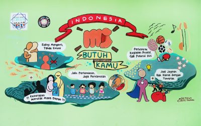 Participatory Mural on the Issue of Street Brawl  by MAP Young People in Jakarta, Indonesia